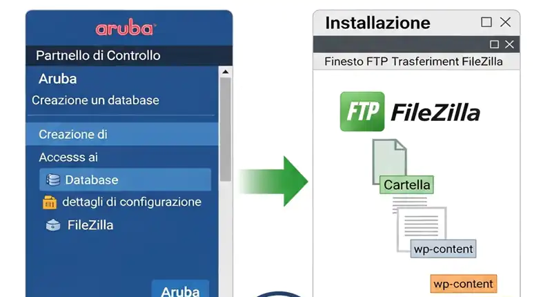Installare Wordpress su Aruba senza Softaculous
